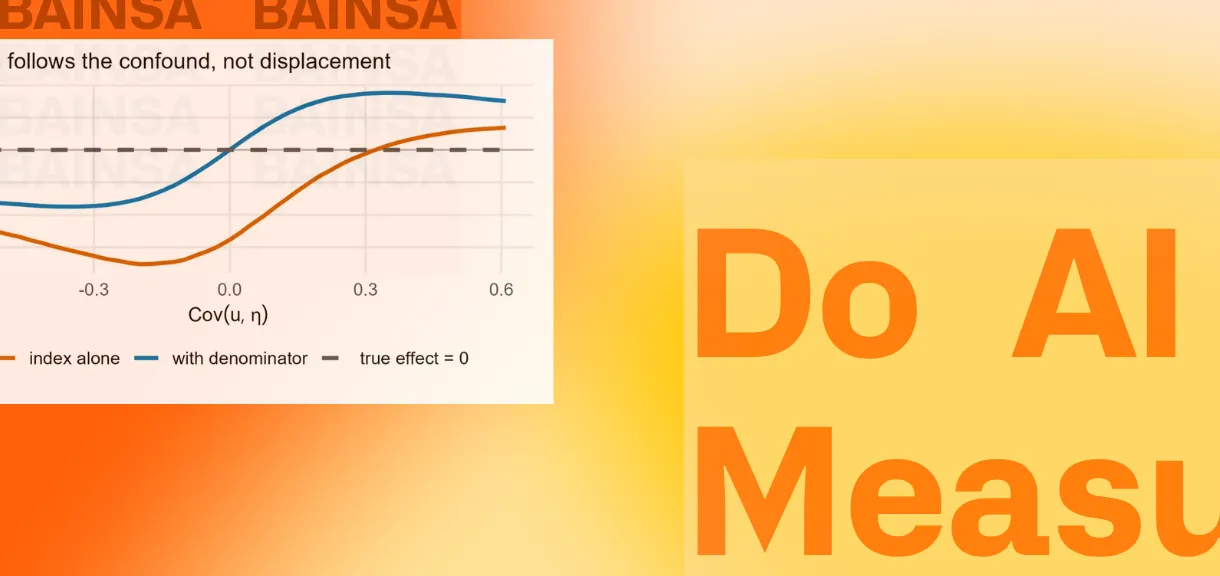 Do AI Activity Indices Really Measure AI Activity?