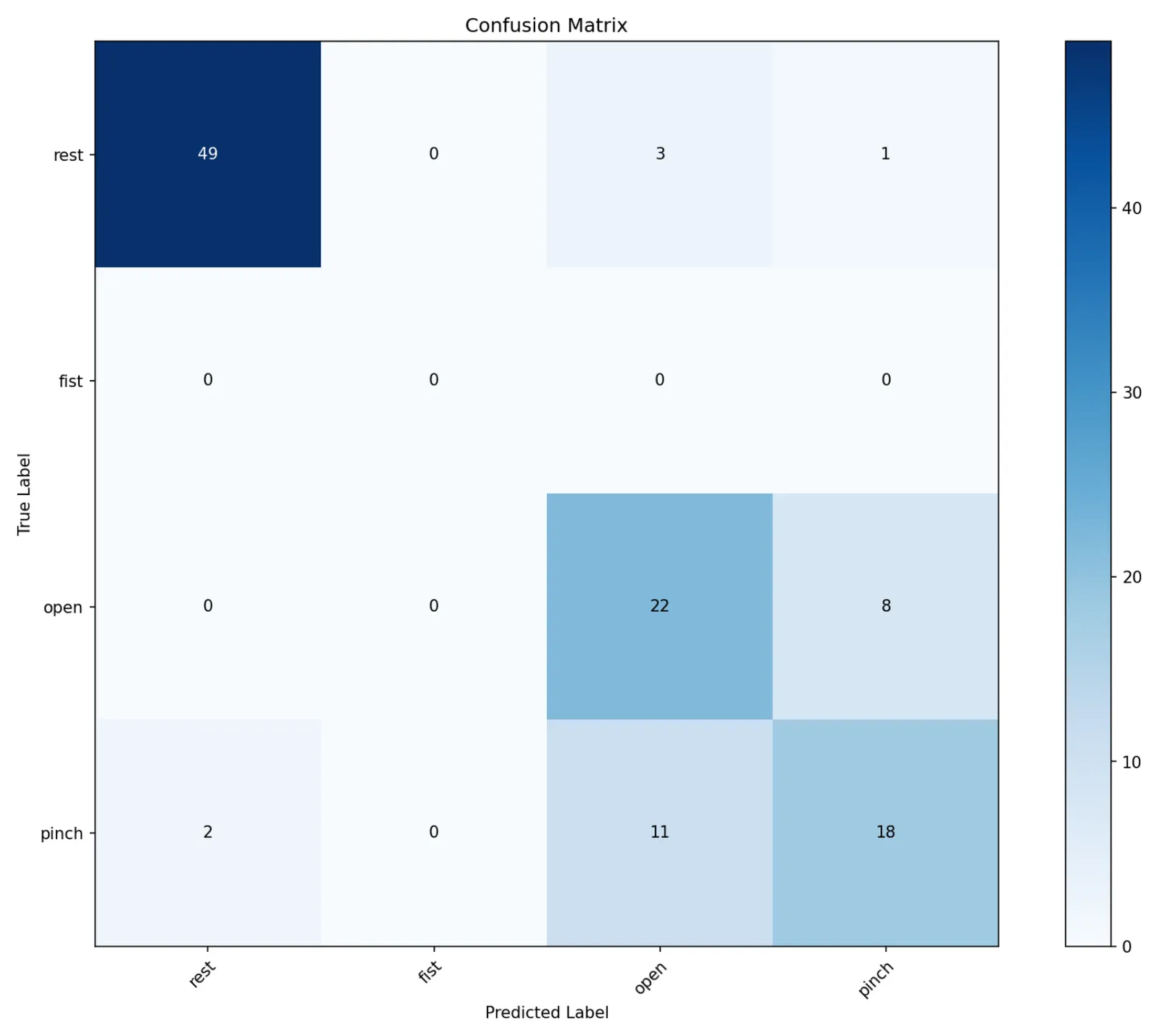 Confusion matrix of the CNN baseline on 114 out-of-sample frames.