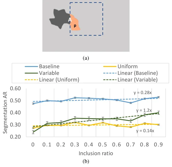 High-resolution-area inclusion diagram and object detection recall chart.